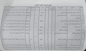 مدينة القدس وجوارها خلال الفترة  1215هـ - 1245هـ / 1800 م - 1830